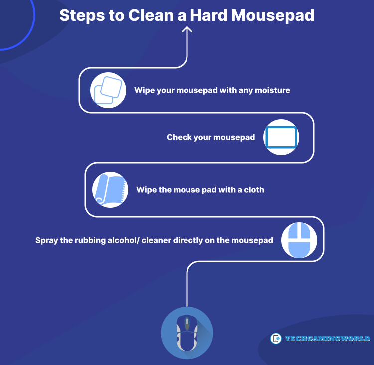 How to clean a Hard Mousepad