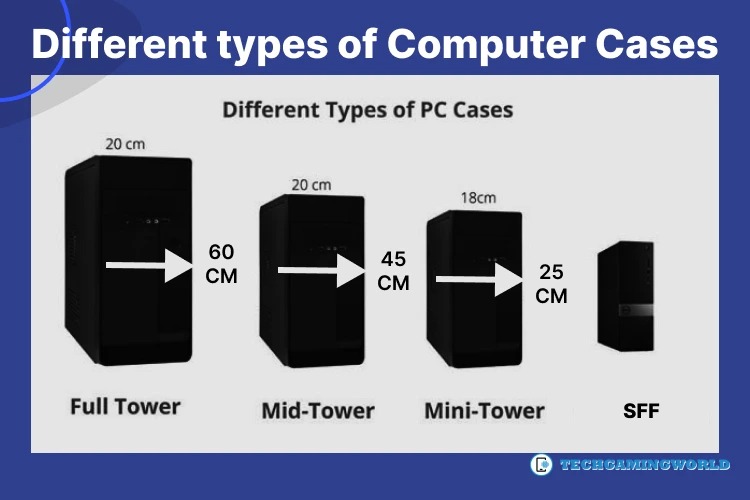 Best Guide Different types of Computer Cases 2024 Best Tower PC for your Computer