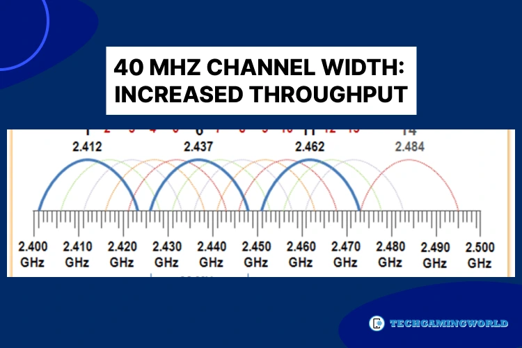 40 MHz Channel Width