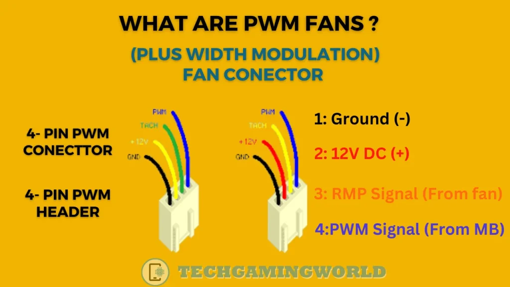 What Are PWM Fans 
