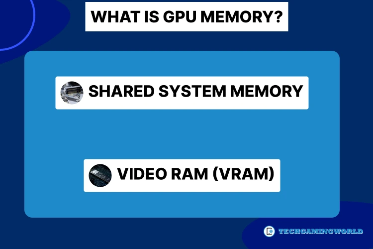 What is GPU memory