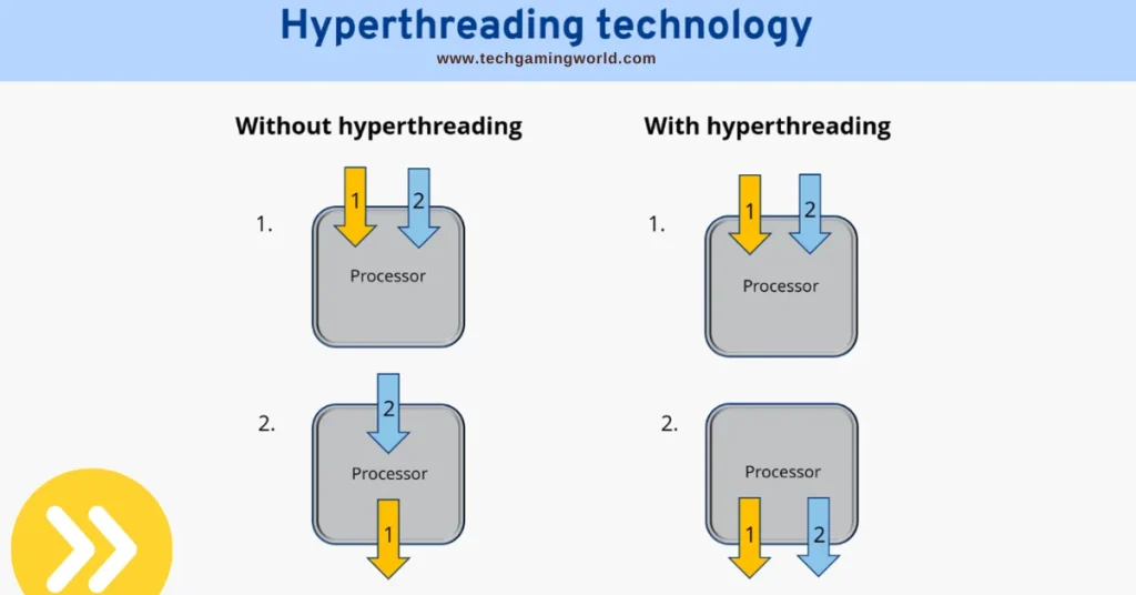 Benefits of What is Hyper Threading