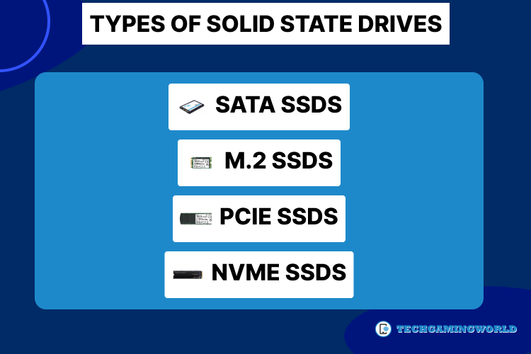 Types of Solid State Drives and Connectors 