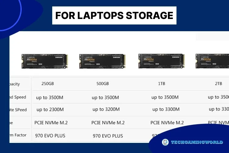 For Laptops Storage