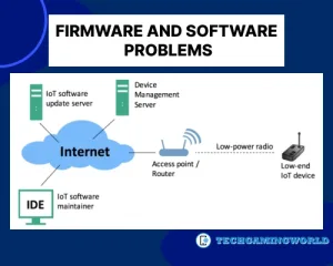 Firmware and Software Problems