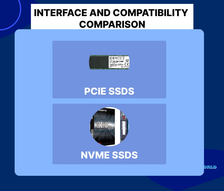 Interface and Compatibility Comparison