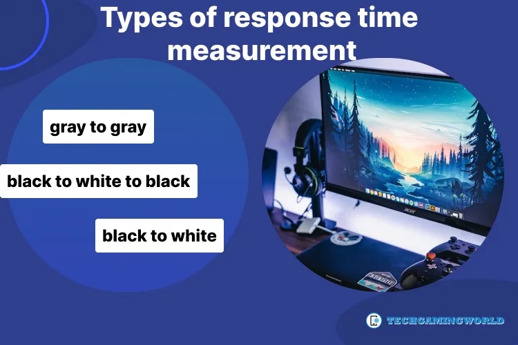 What is Response Time on a Monitor?