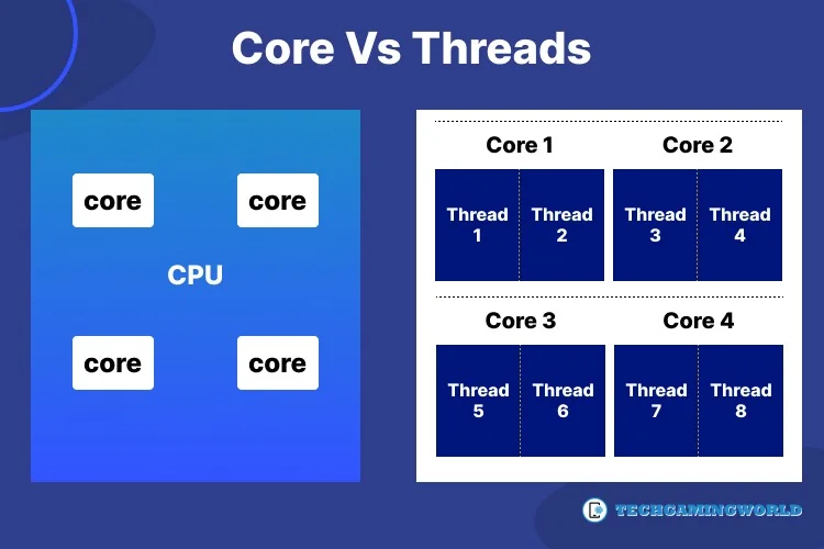 cpu cores vs threads