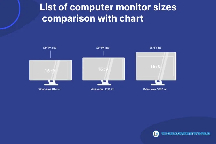 List of Computer Monitor Sizes Comparison with the Chart